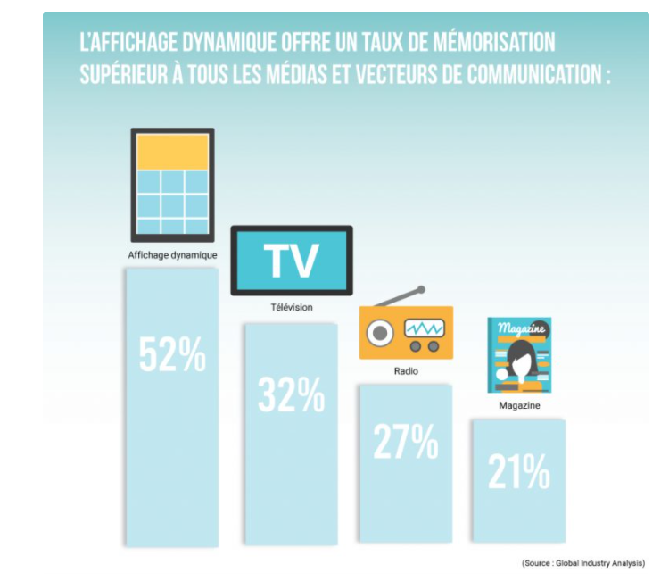 ebmd affichage dynamique
