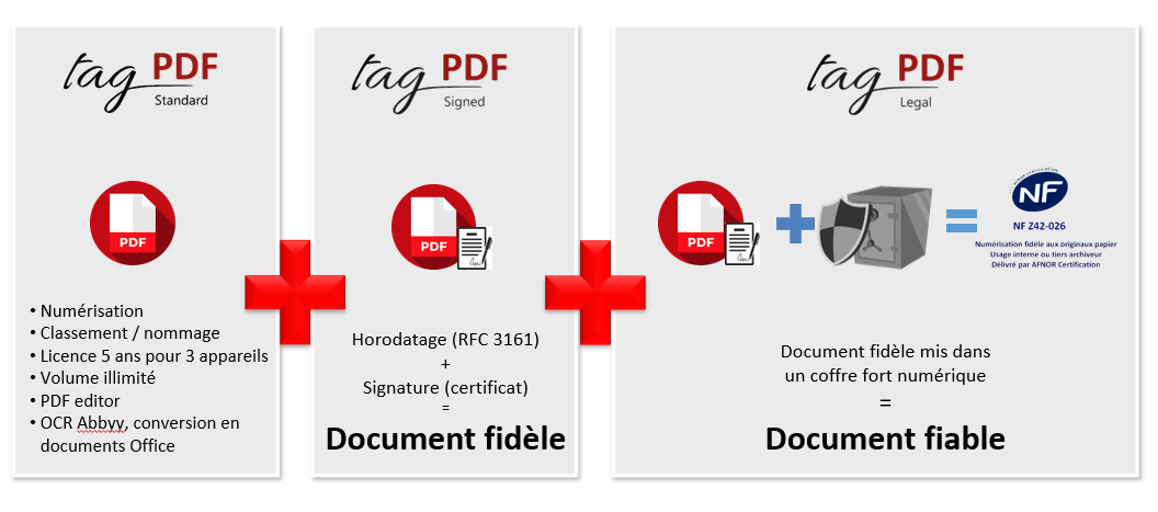 offre 3 versions tagpdf